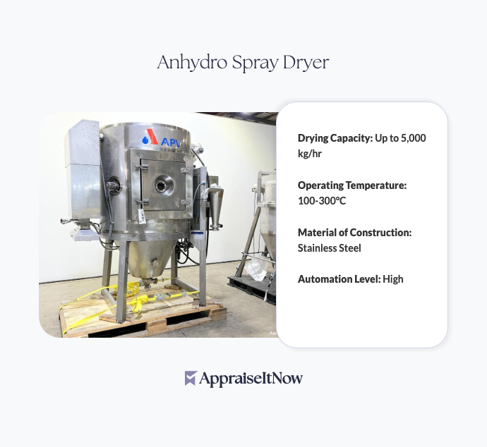 Facts of an Anhydro Spray Dryer