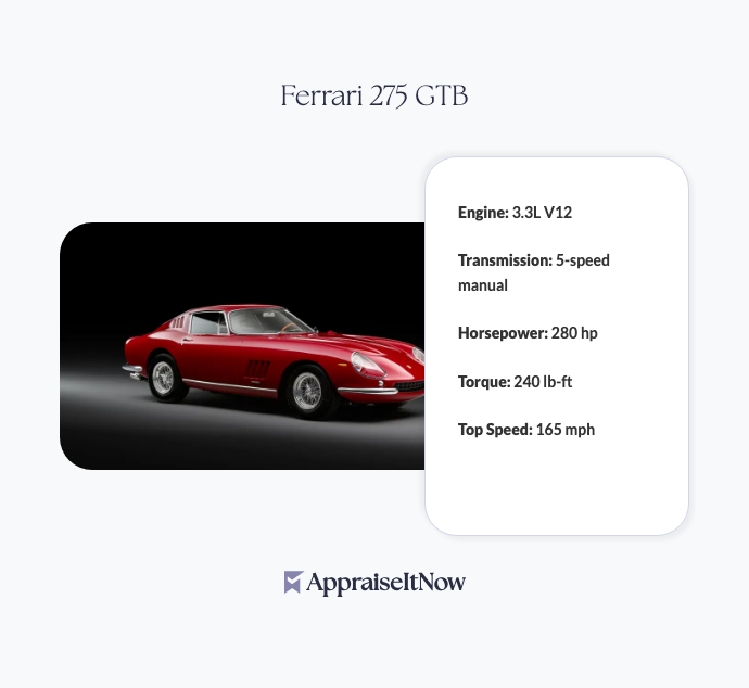 Facts of a Ferrari 275 GTB