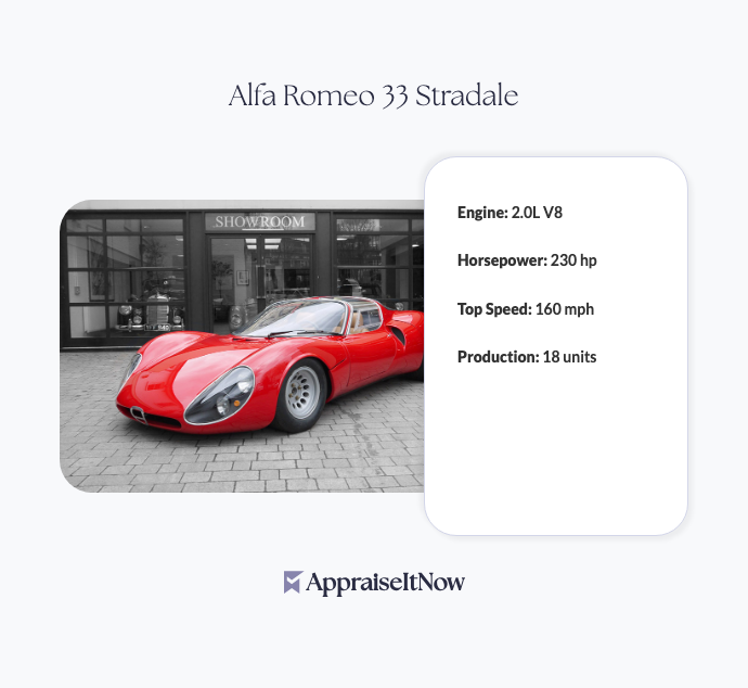 Facts of an Alfa Romeo 33 Stradale