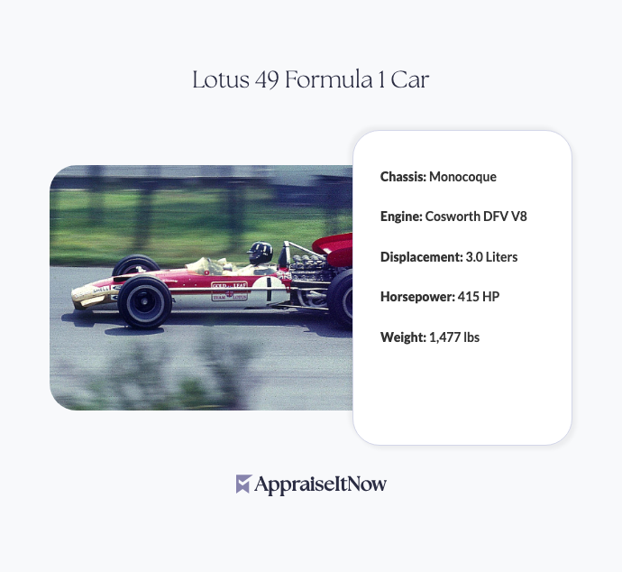 Facts of a Lotus 49 Formula 1 Car