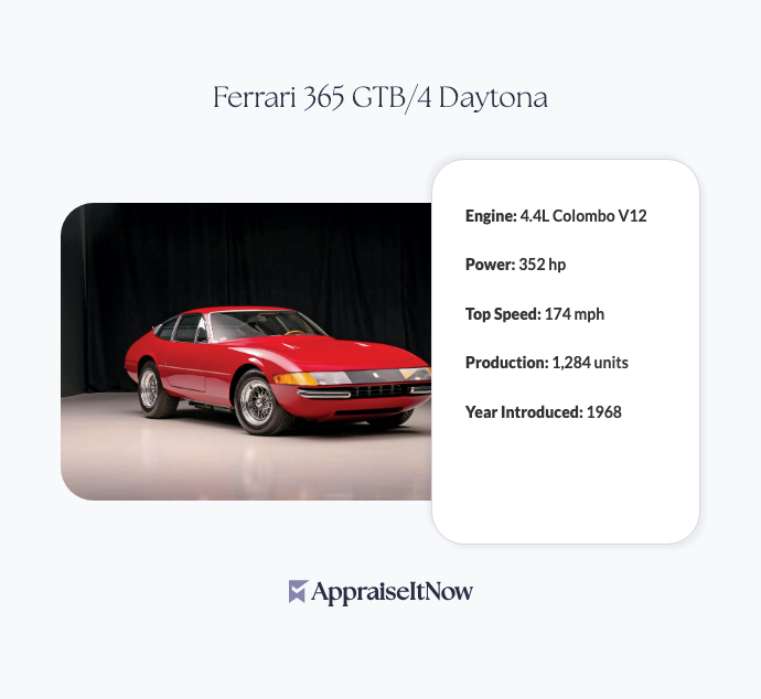 Facts of a Ferrari 365 GTB/4 Daytona