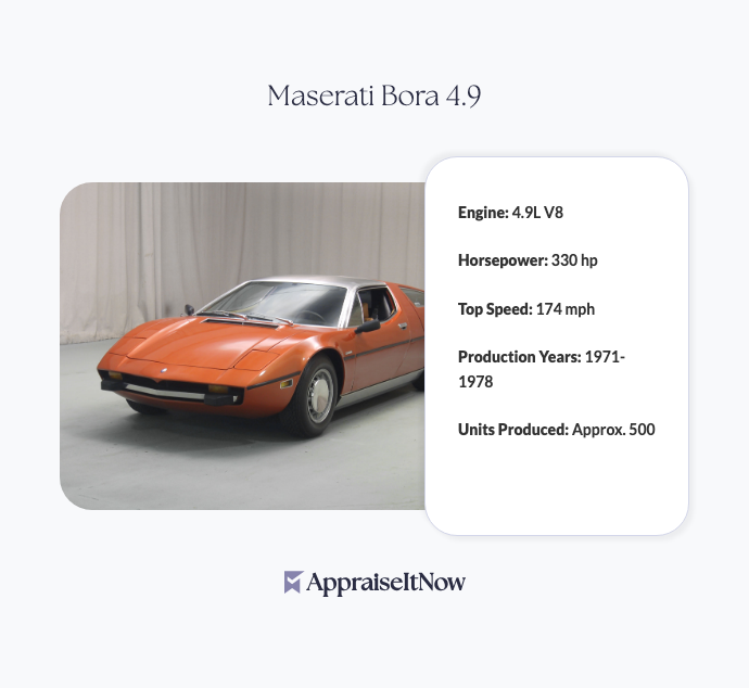 Facts of a Maserati Bora 4.9