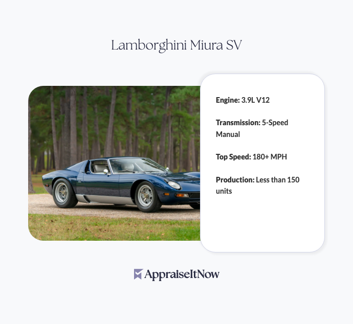 Facts of a Lamborghini Miura SV