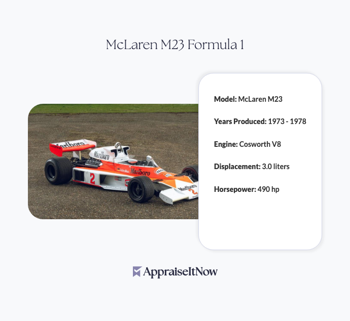 Facts of a McLaren M23 Formula 1
