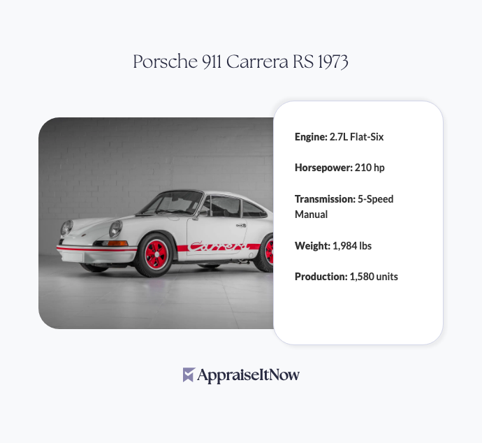 Facts of a Porsche 911 Carrera RS 1973