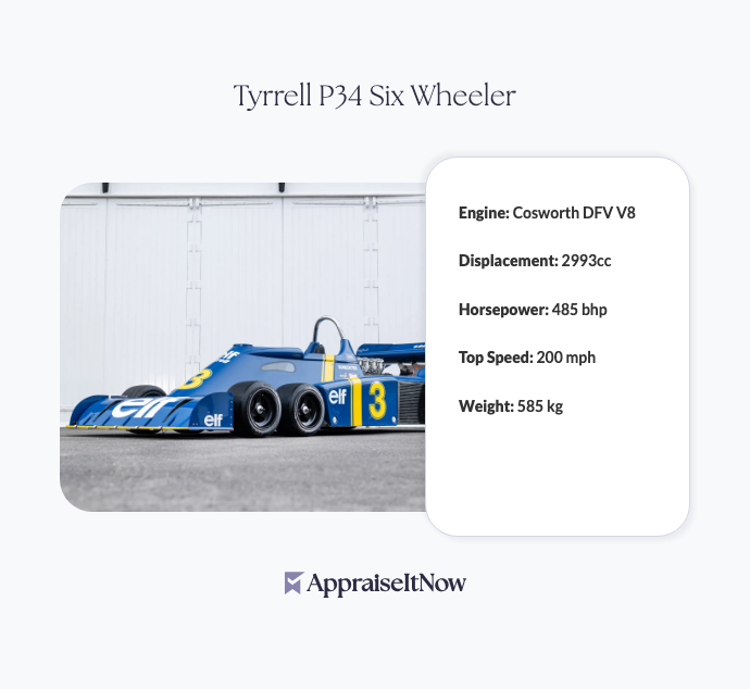 Facts of a Tyrrell P34 Six Wheeler