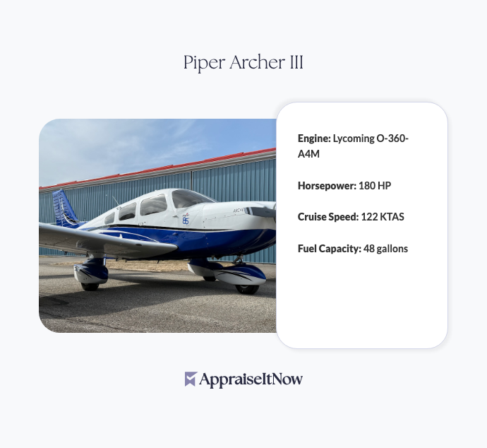 Facts of a Piper Archer III