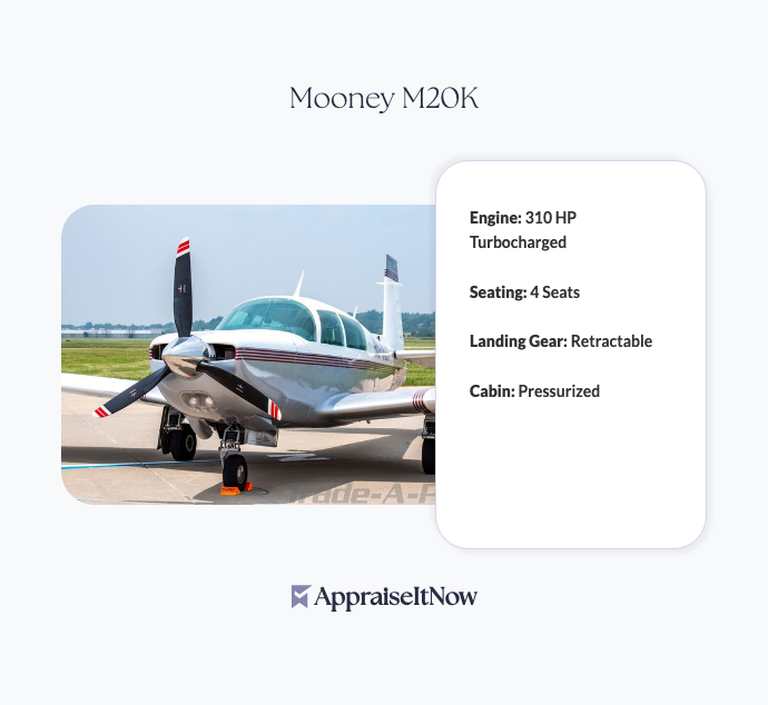 Facts of a Mooney M20K