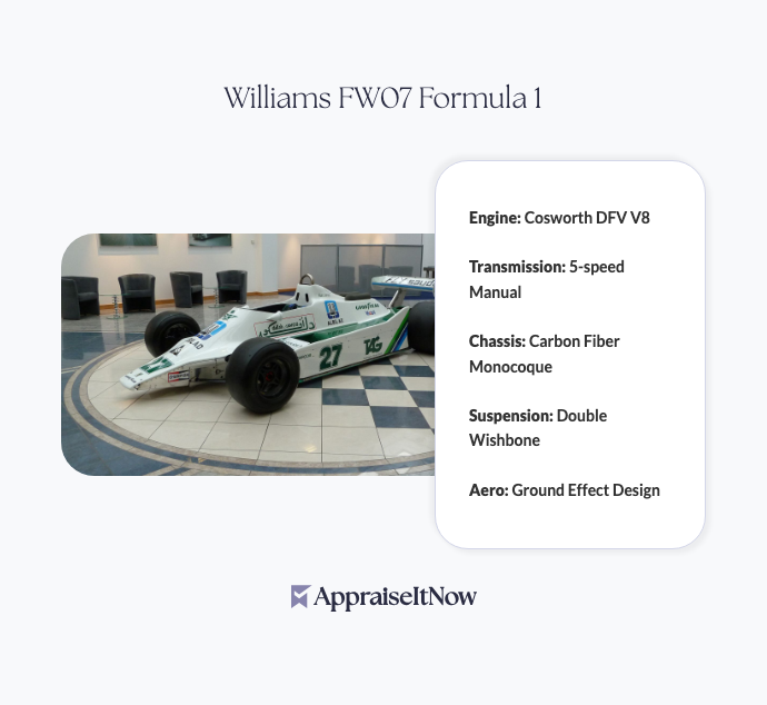 Facts of a Williams FW07 Formula 1