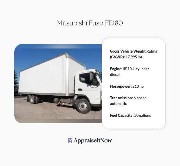 Facts of a Mitsubishi Fuso FE180