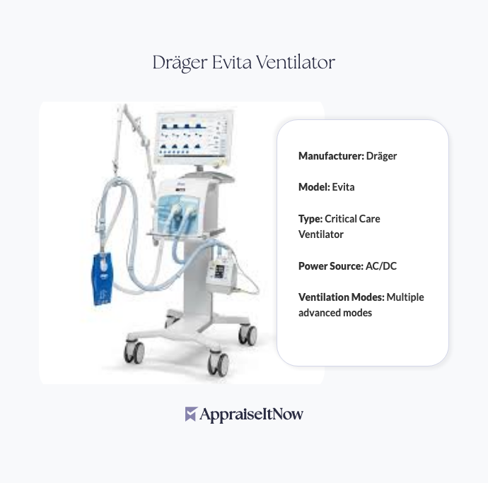 Facts of a Dräger Evita Ventilator