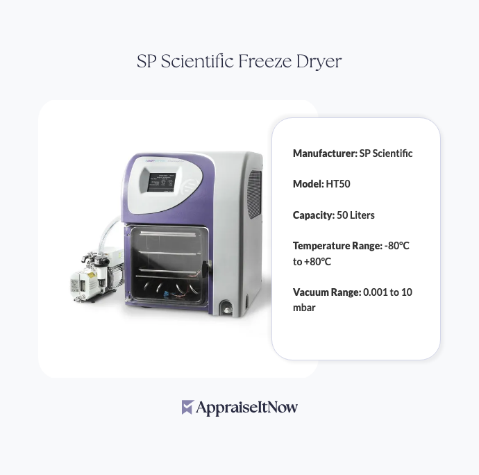 Facts of an SP Scientific Freeze Dryer