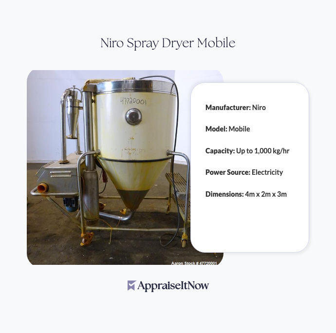 Facts of a Niro Spray Dryer Mobile