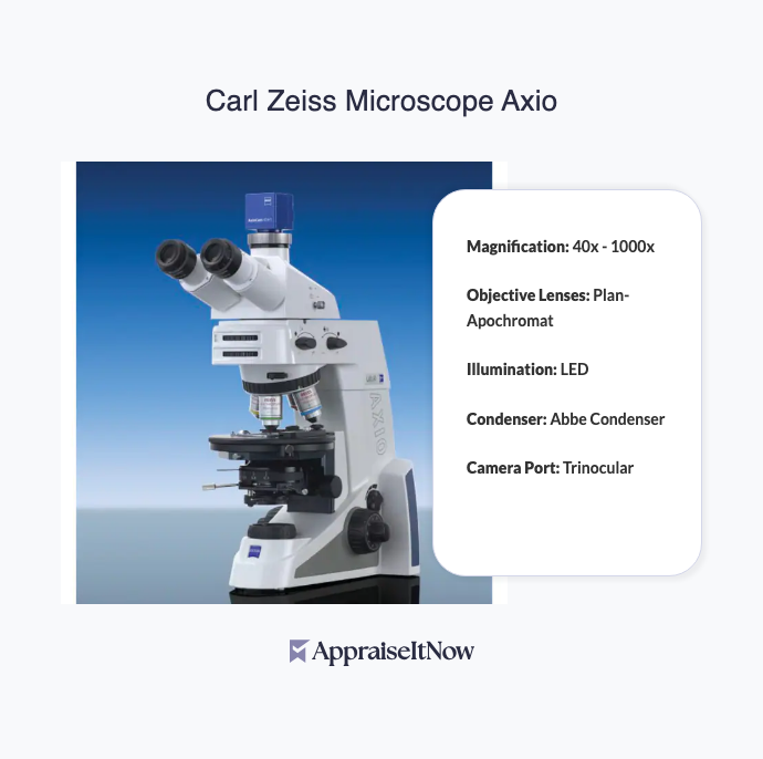 Facts of a Carl Zeiss Microscope Axio