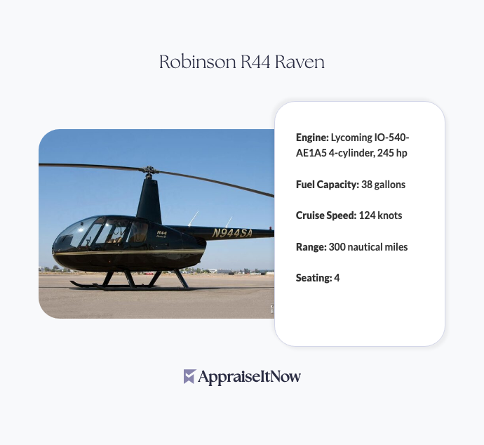 Facts of a Robinson R44 Raven