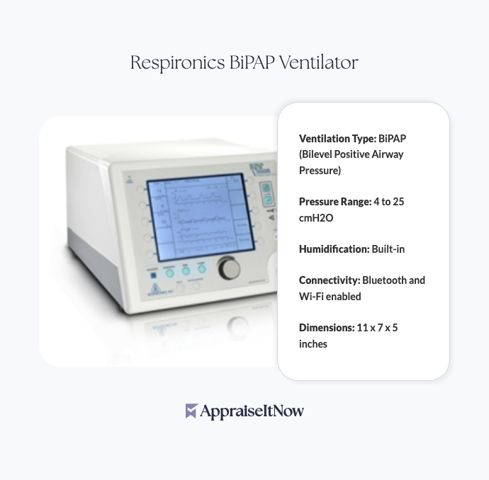 Facts of a Respironics BiPAP Ventilator