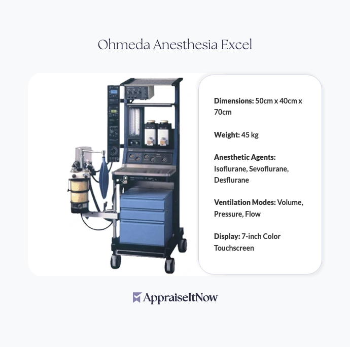 Facts of an Ohmeda Anesthesia Excel