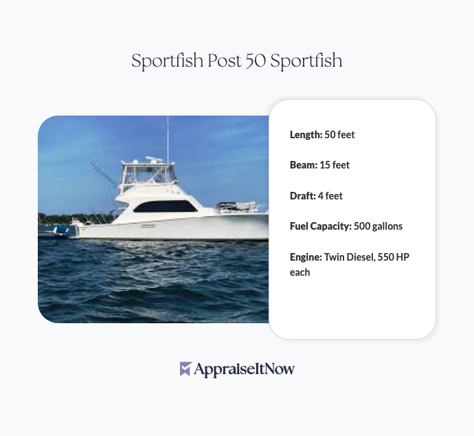 Facts of a Sportfish Post 50 Sportfish