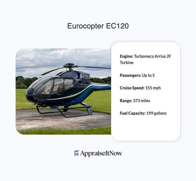Facts of a Eurocopter EC120