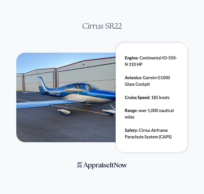 Facts of a Cirrus SR22