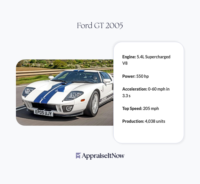 Facts of a Ford GT 2005