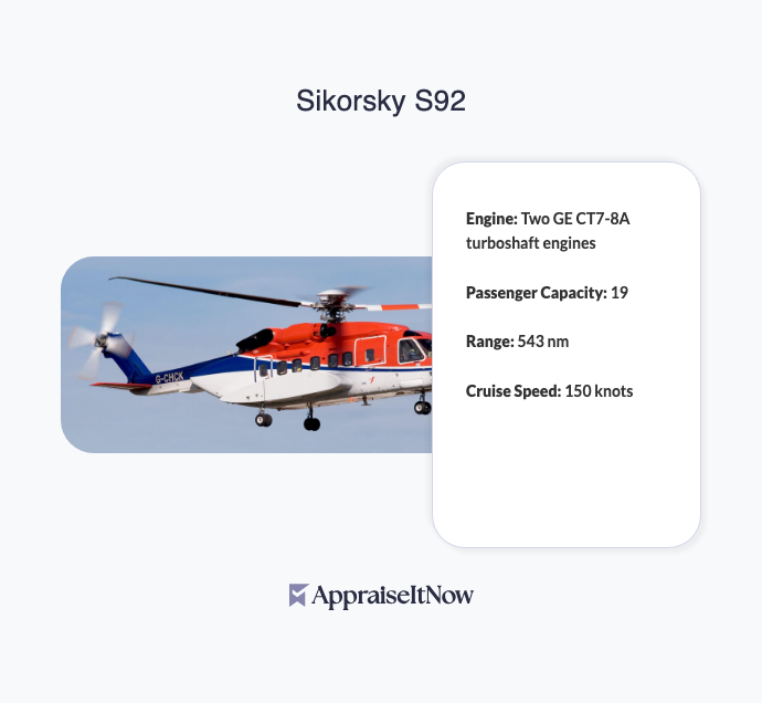 Facts of a Sikorsky S92