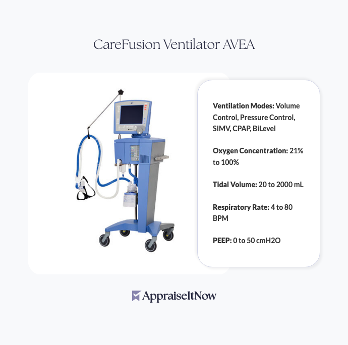 Facts of a CareFusion Ventilator AVEA