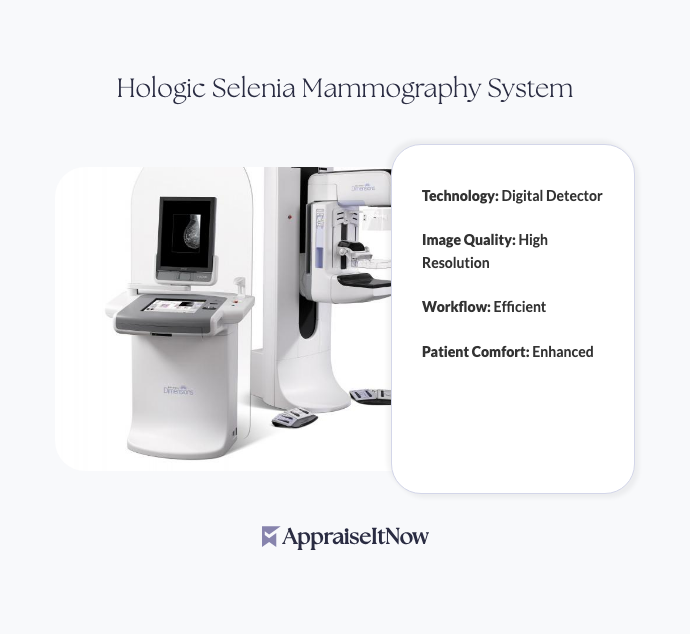 Facts of a Hologic Selenia Mammography System