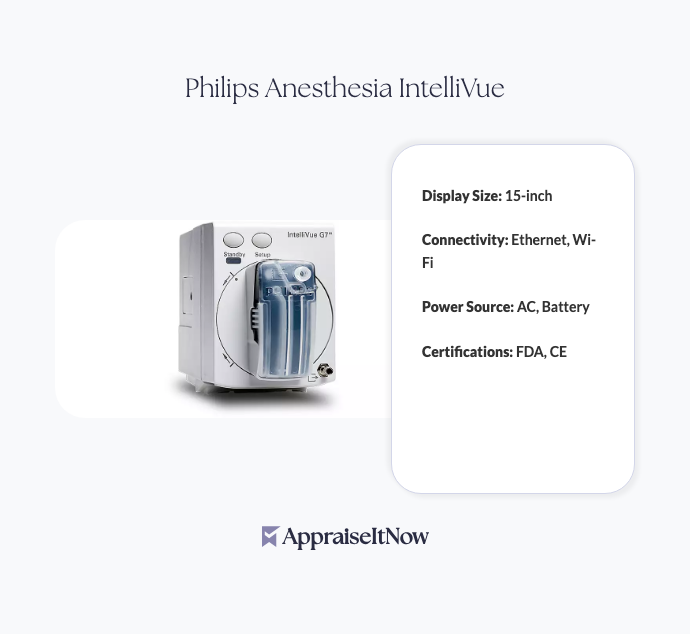 Facts of a Philips Anesthesia IntelliVue