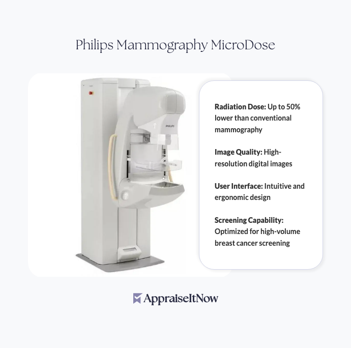 Facts of a Philips Mammography MicroDose