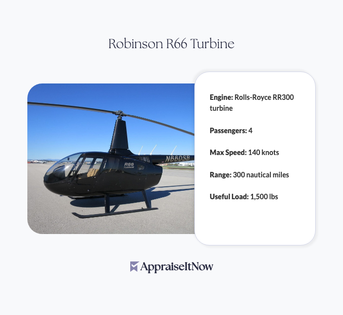 Facts of a Robinson R66 Turbine