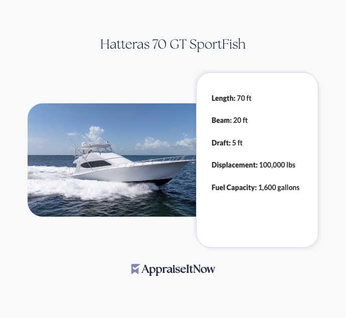 Facts of a Hatteras 70 GT SportFish