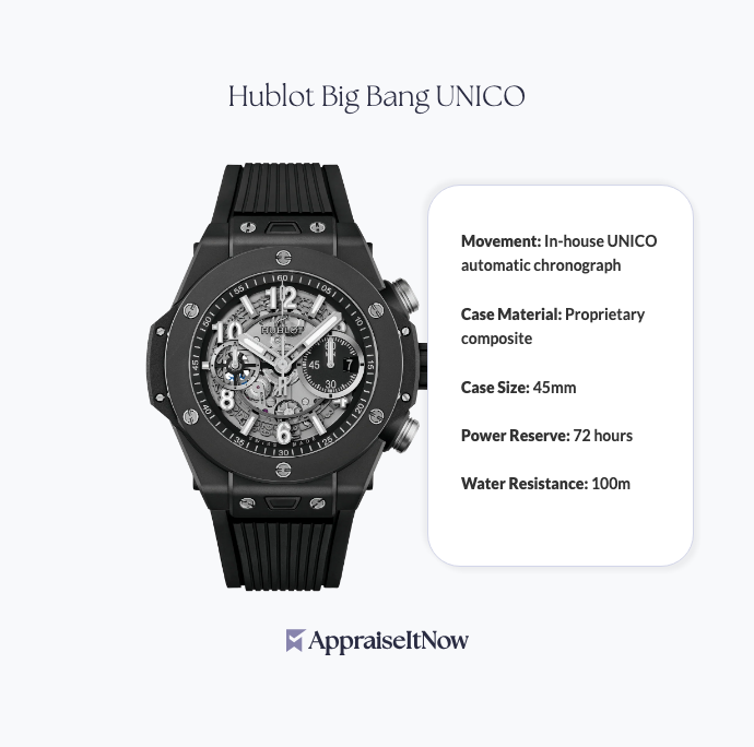 Facts of a Hublot Big Bang UNICO