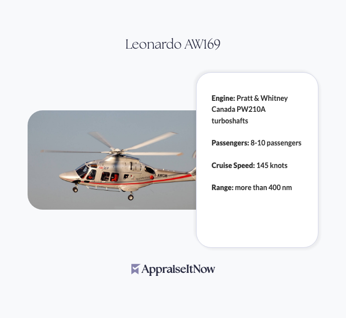 Facts of a Leonardo AW169