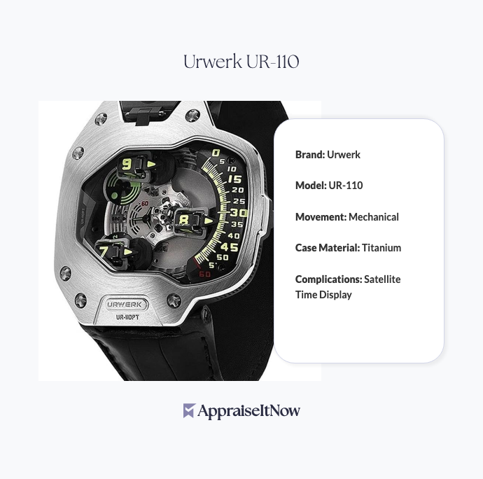 Facts of an Urwerk UR-110