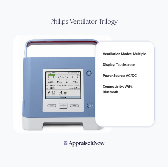 Facts of a Philips Ventilator Trilogy