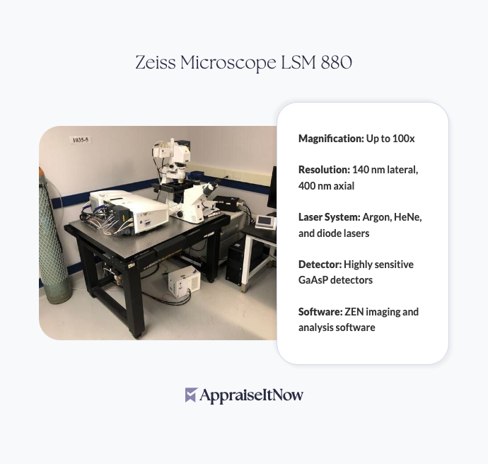 Facts of a Zeiss Microscope LSM 880