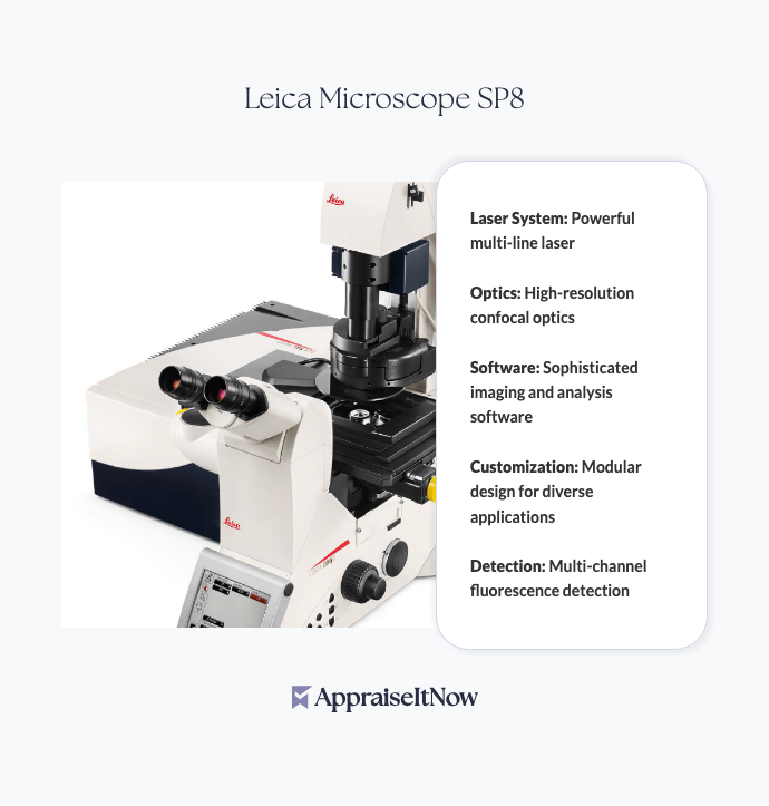 Facts of a Leica Microscope SP8