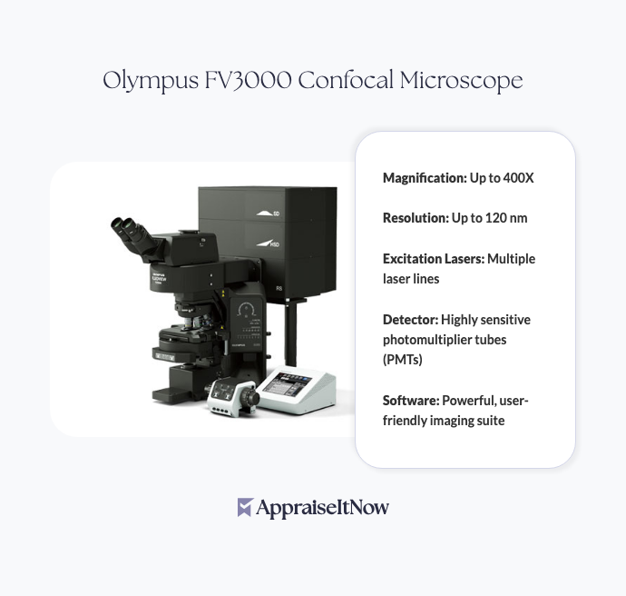 Olympus FV3000 Confocal Microscope