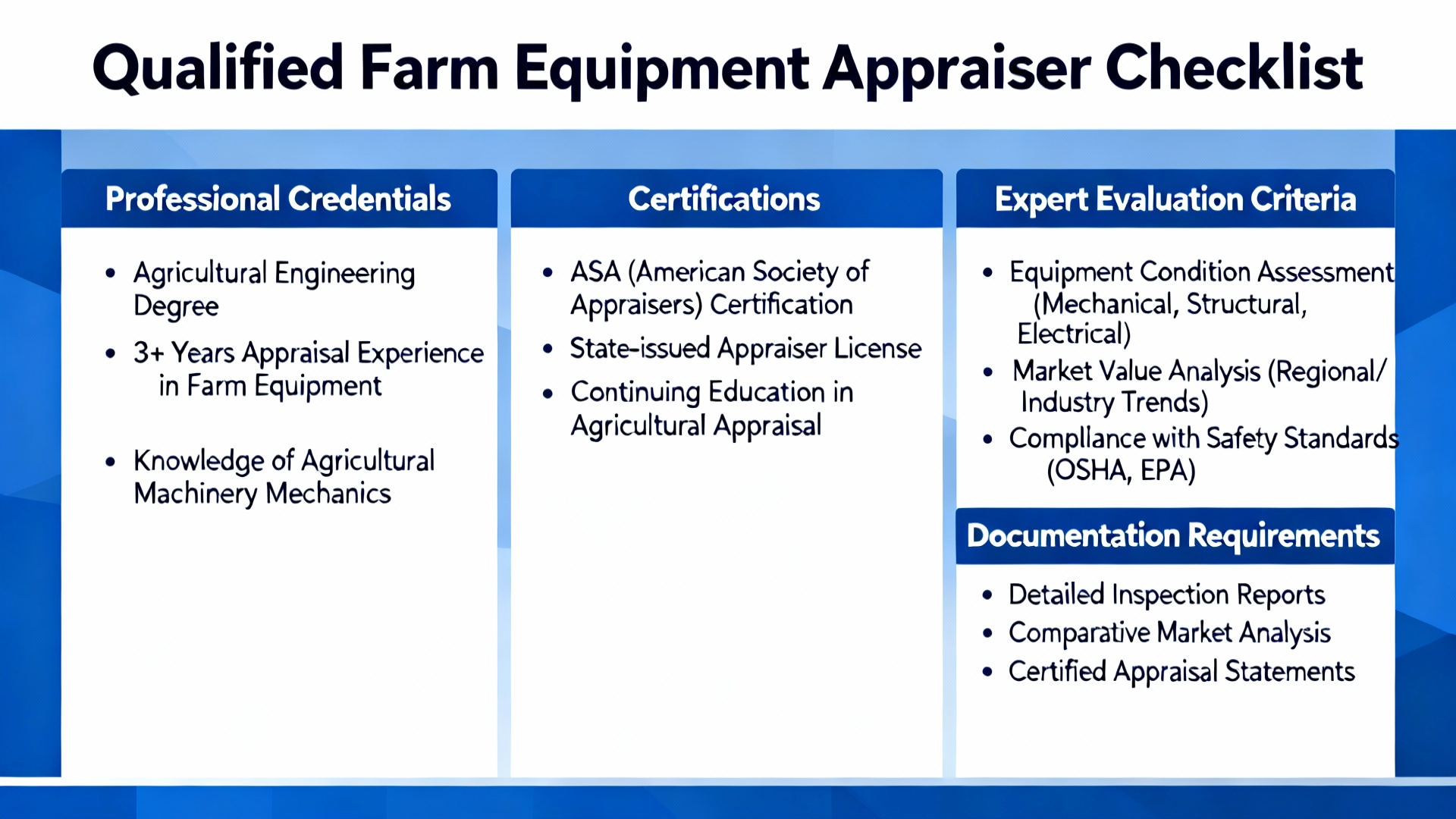 Choosing qualified farm equipment appraiser checklist